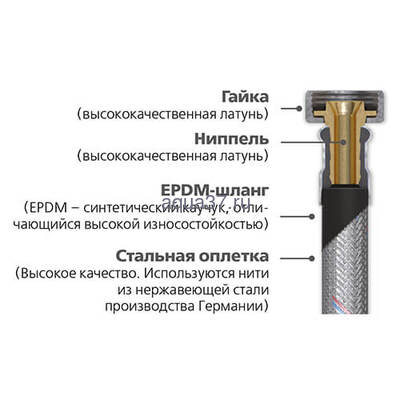   / 80  1/2" Altstream (,  1)